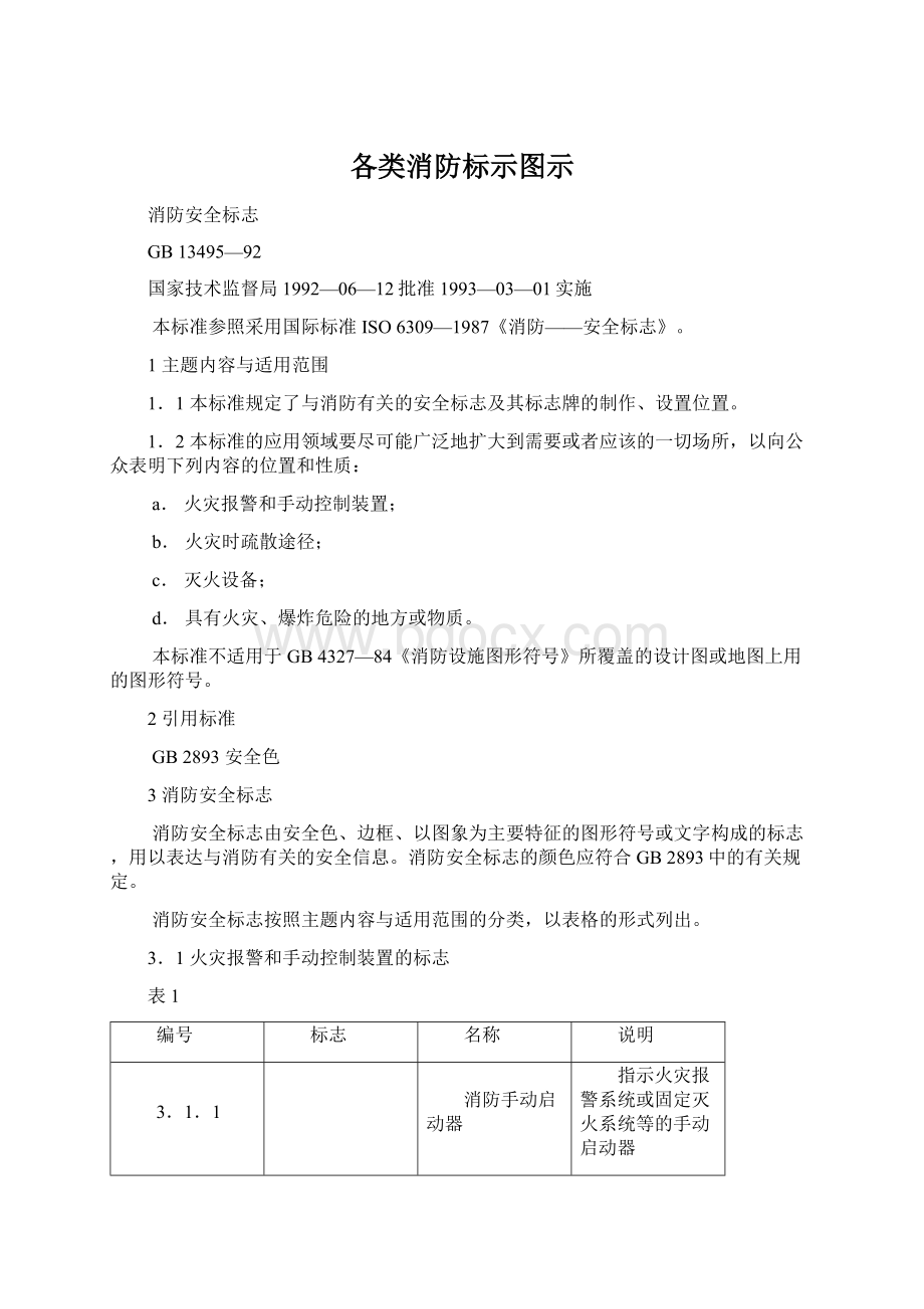 各类消防标示图示.docx_第1页