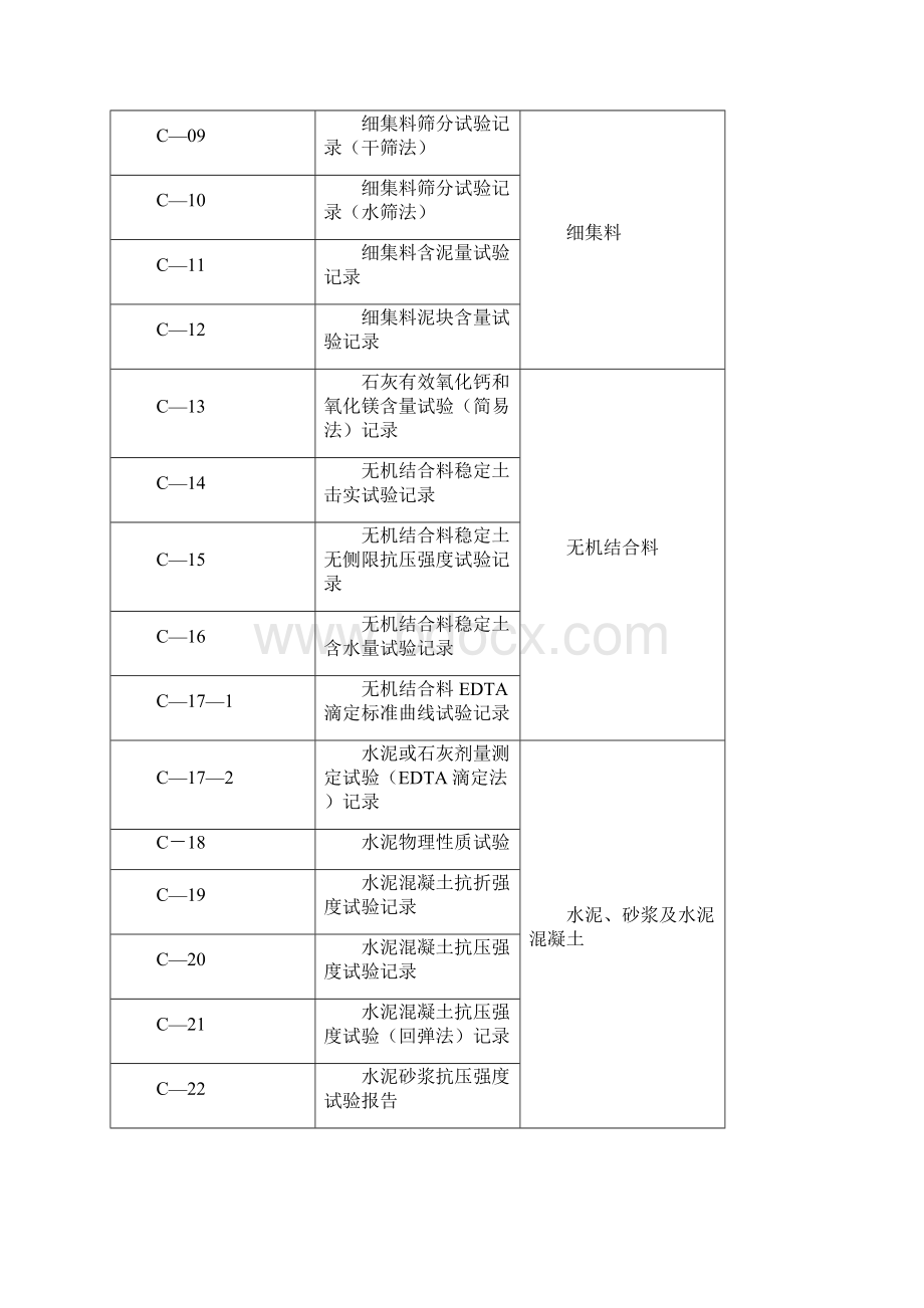 试验检测记录表C表62张.docx_第2页