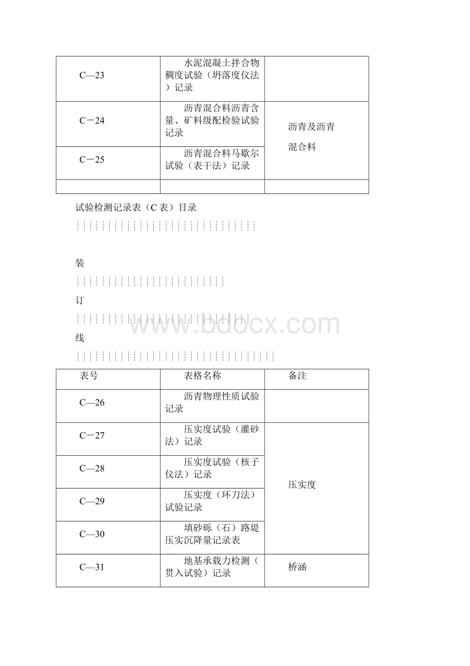 试验检测记录表C表62张.docx_第3页