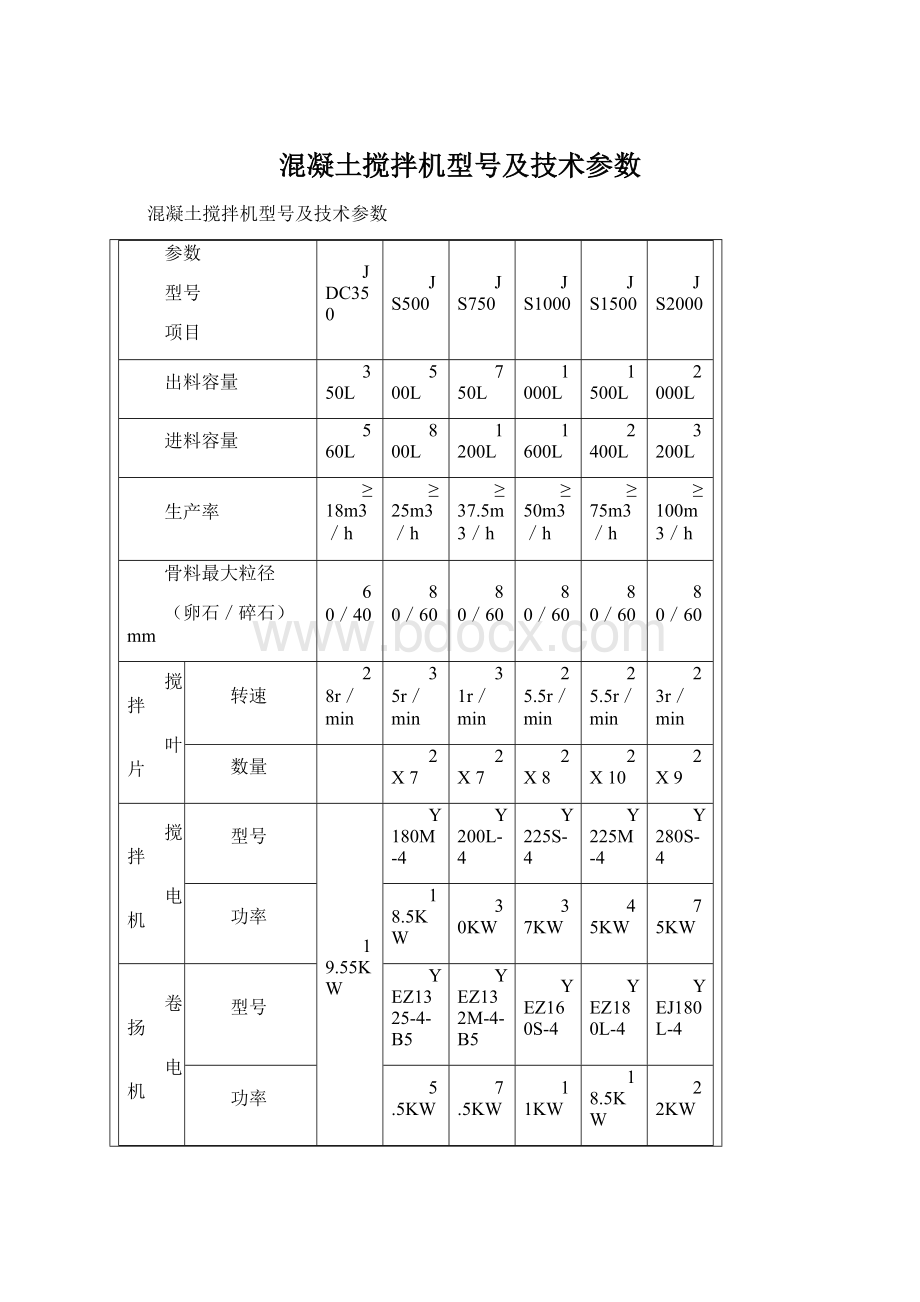 混凝土搅拌机型号及技术参数Word文件下载.docx