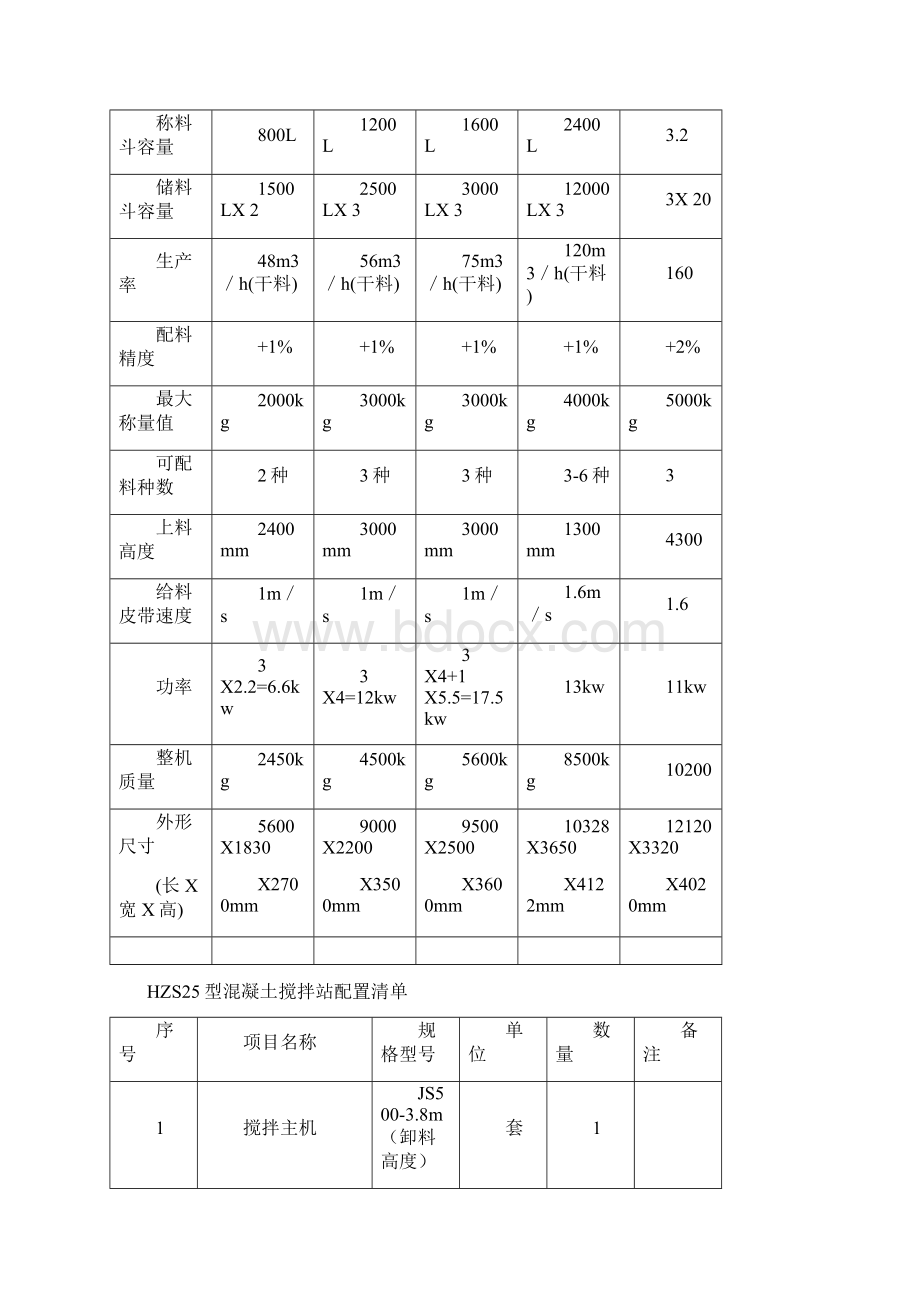 混凝土搅拌机型号及技术参数.docx_第3页