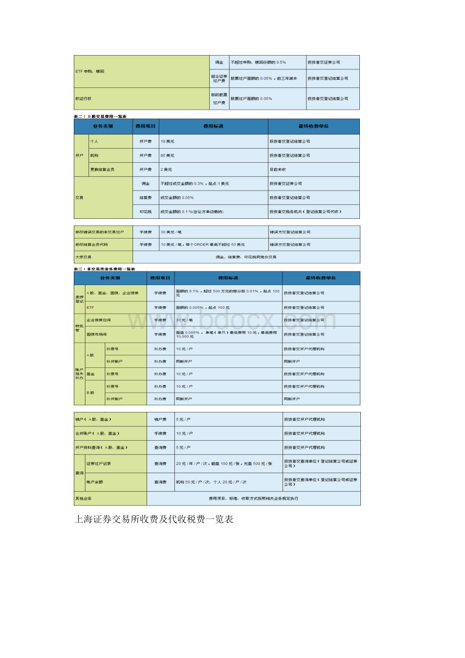 上海深圳证券交易所收费及代收税费明细表WordWord格式文档下载.docx_第2页