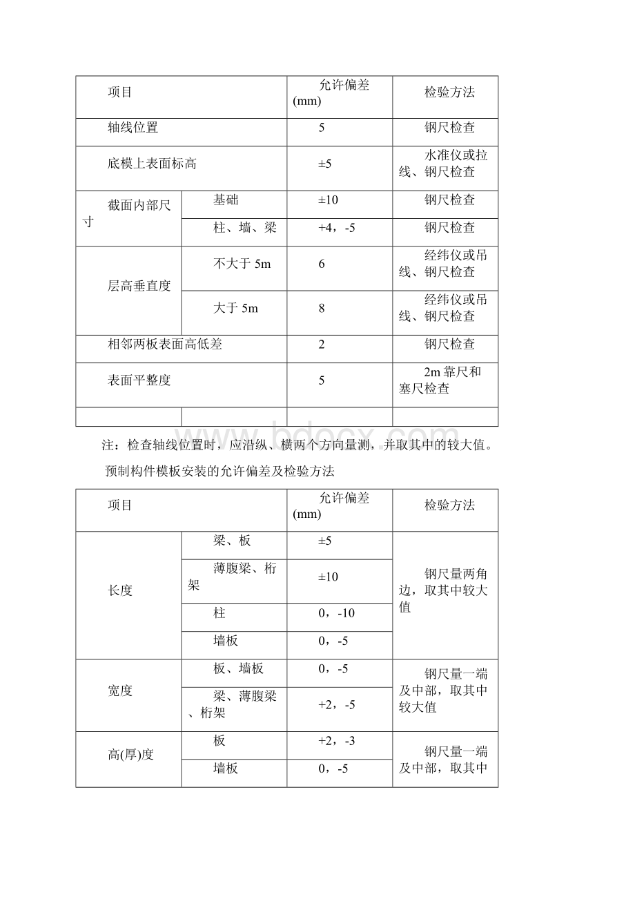 特殊过程重要工序质量保证措施.docx_第2页