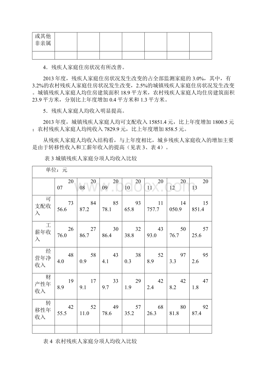 度中国残疾人状况及小康进程监测报告.docx_第3页