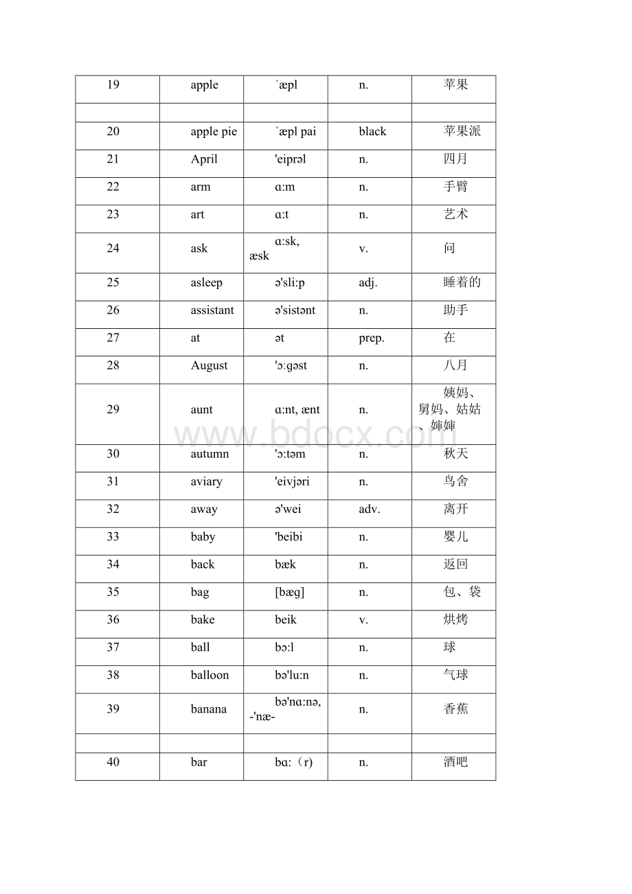 中小学牛津英语单词衔接小升初Word文档下载推荐.docx_第2页