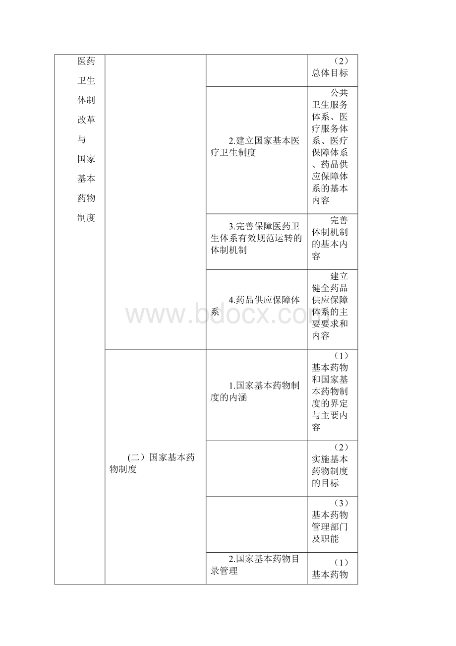 药事管理和法规文档格式.docx_第3页