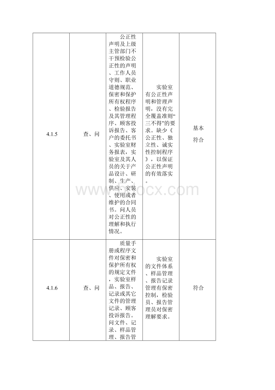 实验室资质认定现场评审检查表.docx_第3页