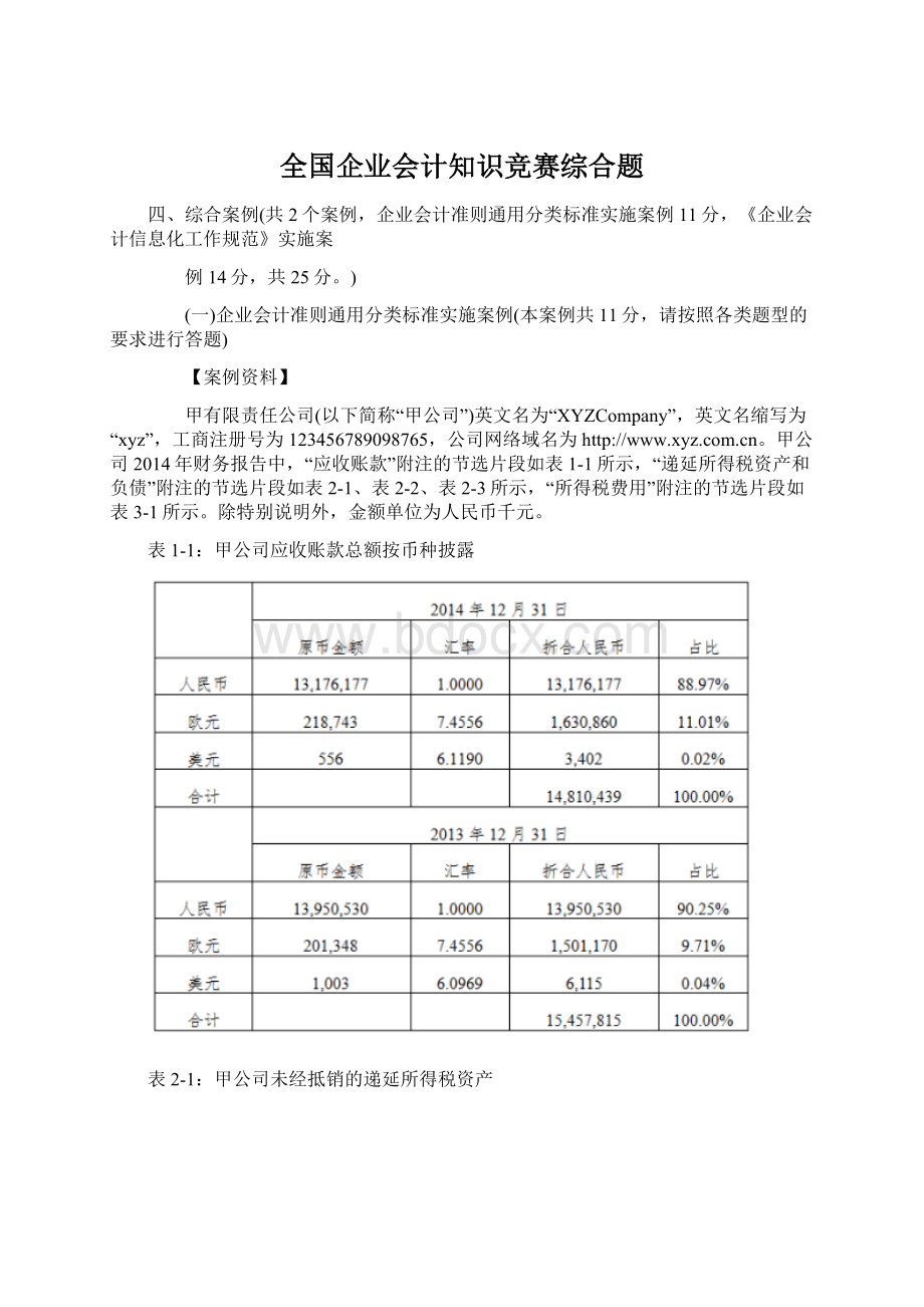 全国企业会计知识竞赛综合题.docx