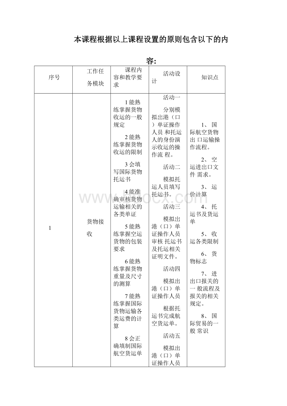 课程标准航空货物运输Word格式文档下载.docx_第3页