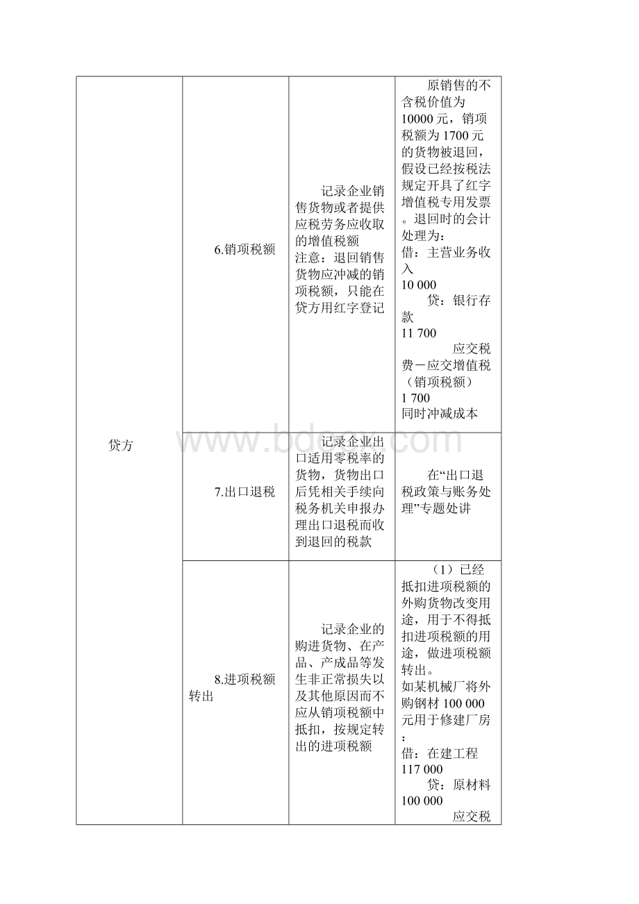 会计涉及税务知识复习进程Word格式文档下载.docx_第3页