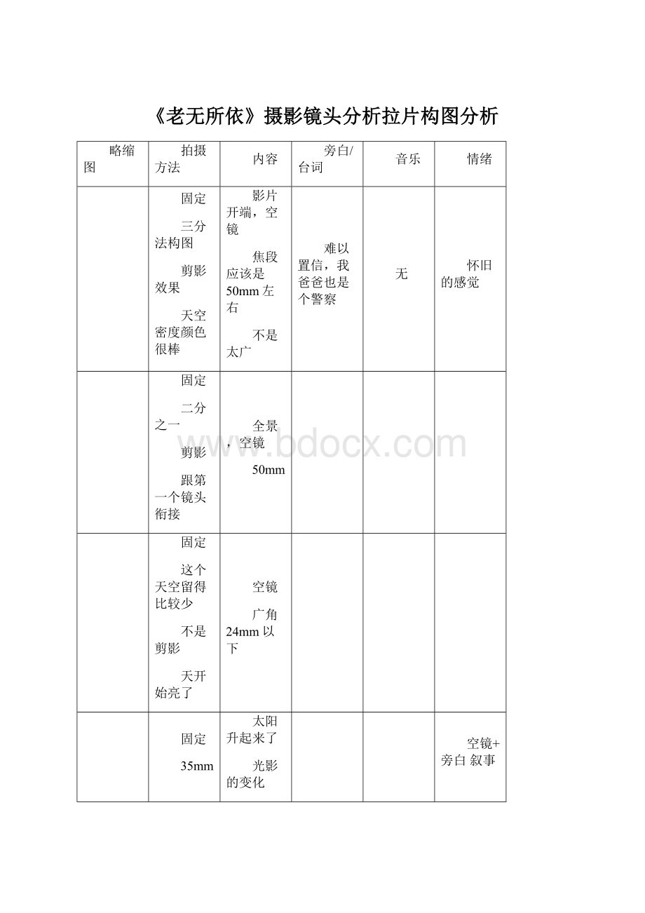 《老无所依》摄影镜头分析拉片构图分析.docx_第1页