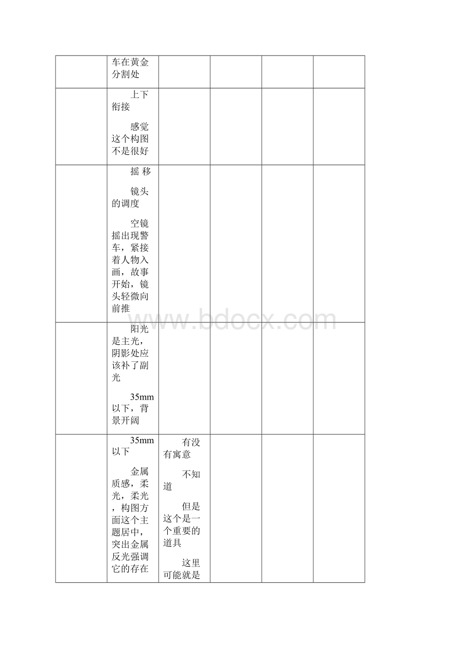 《老无所依》摄影镜头分析拉片构图分析.docx_第3页