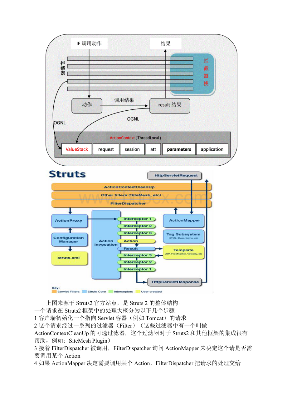 Struts2培训笔记.docx_第2页