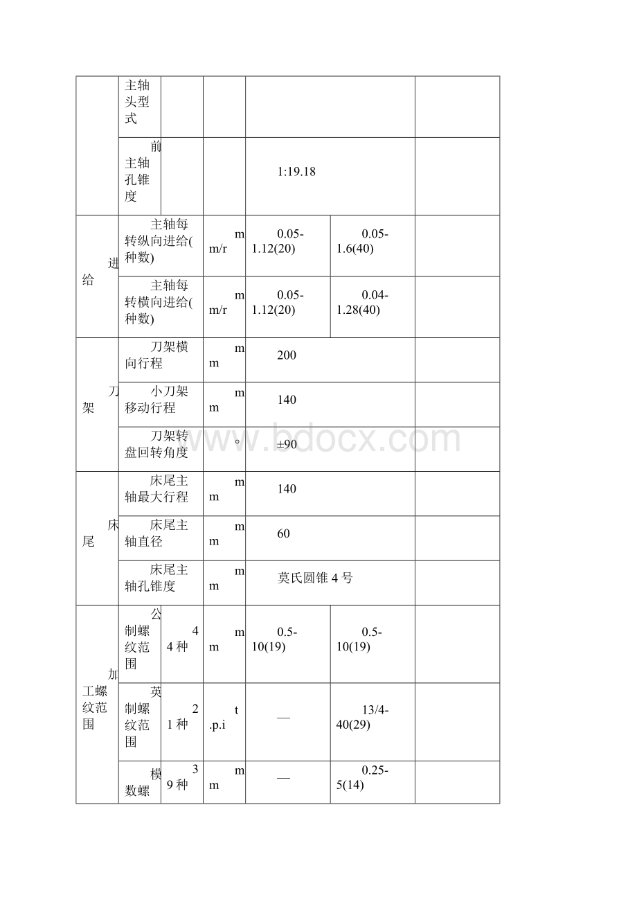 金工实习报告北方工业大学.docx_第2页