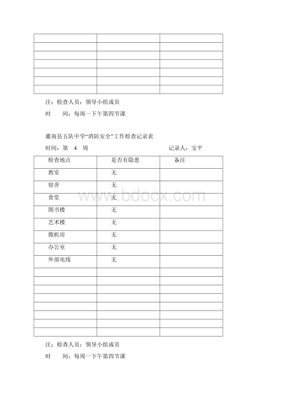 消防安全工作检查记录表.docx_第3页