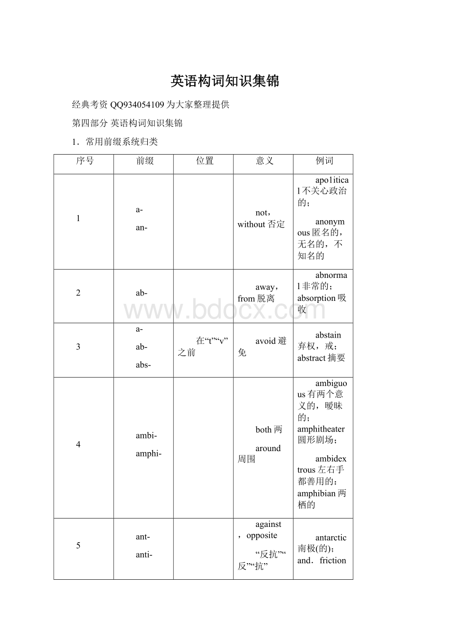 英语构词知识集锦Word格式文档下载.docx