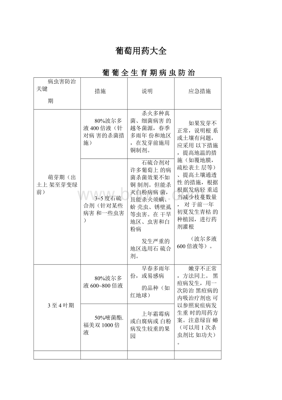 葡萄用药大全Word下载.docx