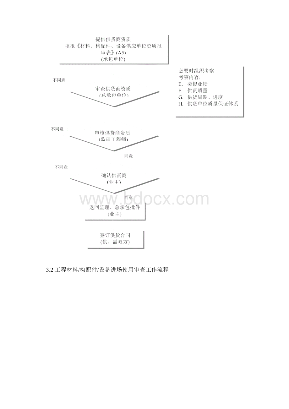 地铁停车场项目见证取样监理细则详细.docx_第3页