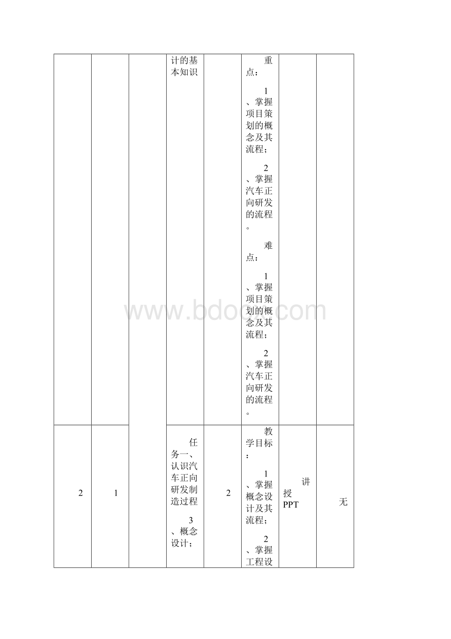 汽车装配授课计划文档格式.docx_第2页