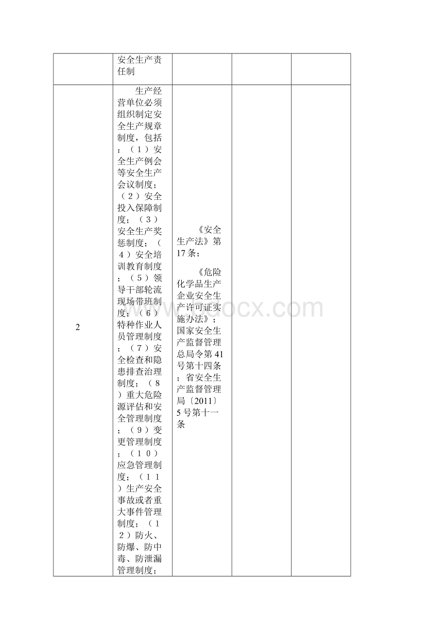 化工企业安全生产隐患排查检查表Word下载.docx_第2页