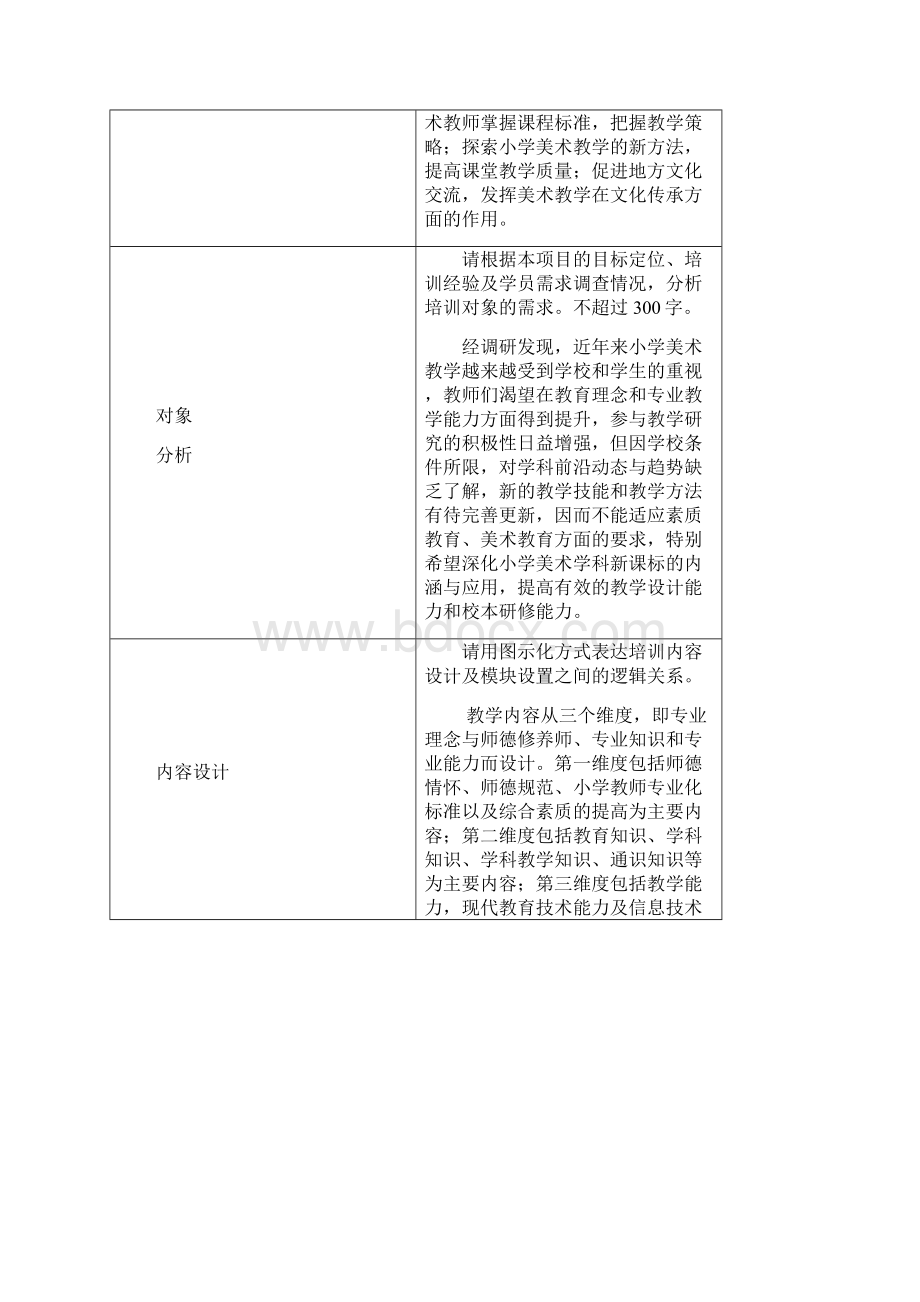 国培计划美术骨干教师培训申报书.docx_第3页