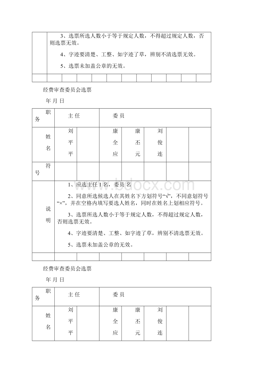 工会委员会委员选票.docx_第2页