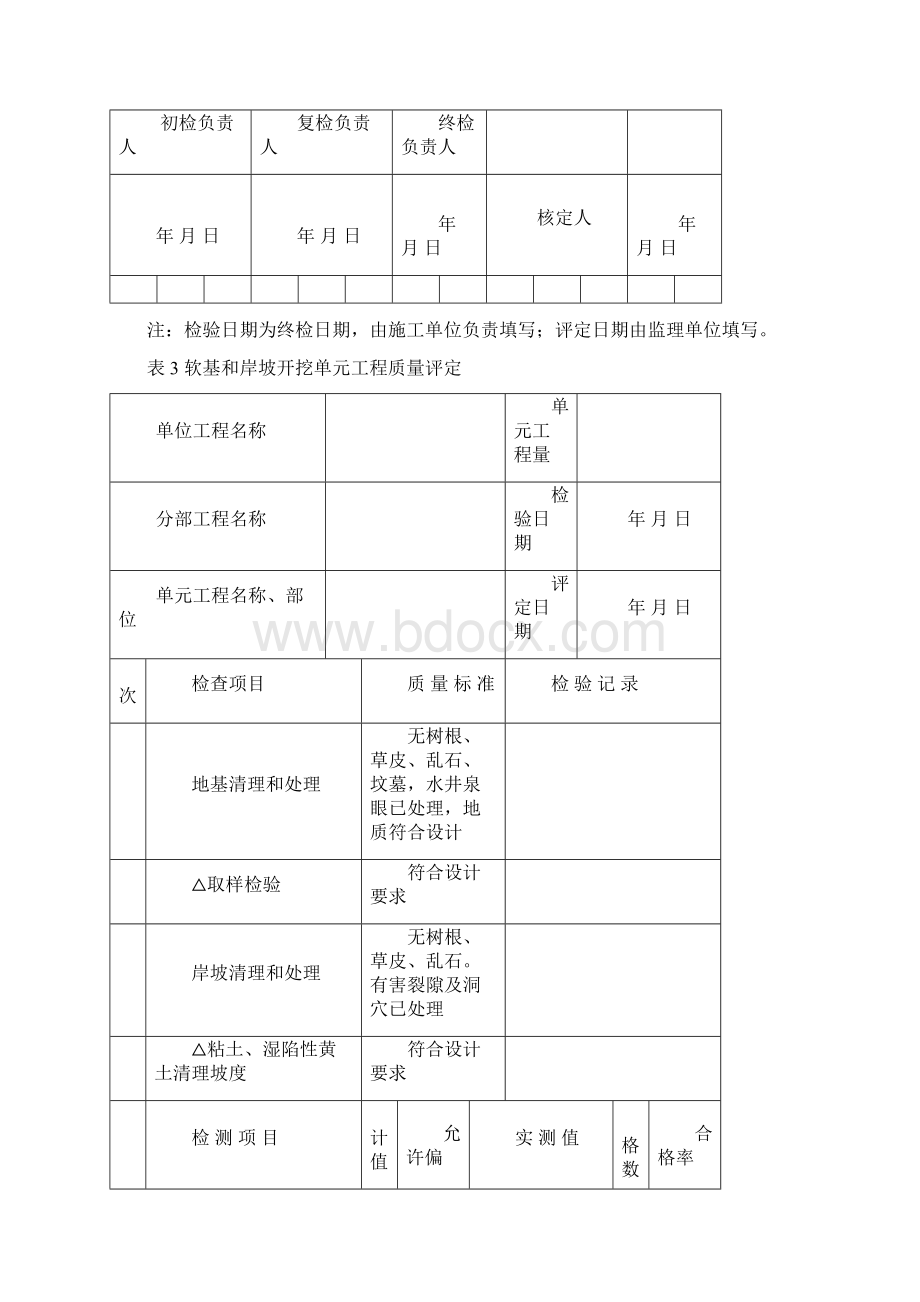 ⅠⅣ标段施工单元工程质量评定用表空表.docx_第3页