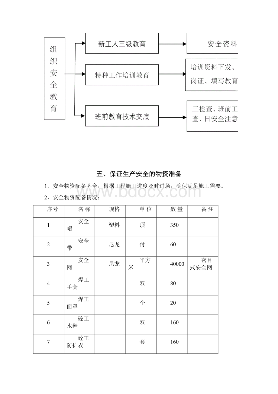 安全文明施工组织.docx_第3页