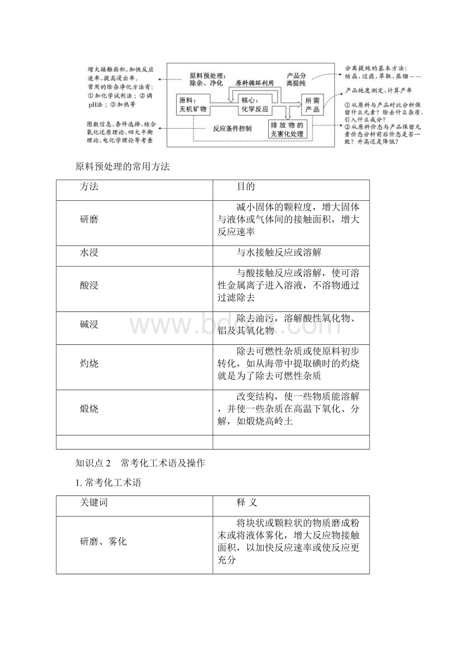 专题10第28题无机工业流程知识过关高考化学二三轮复习题型大突破系列解析版.docx_第3页