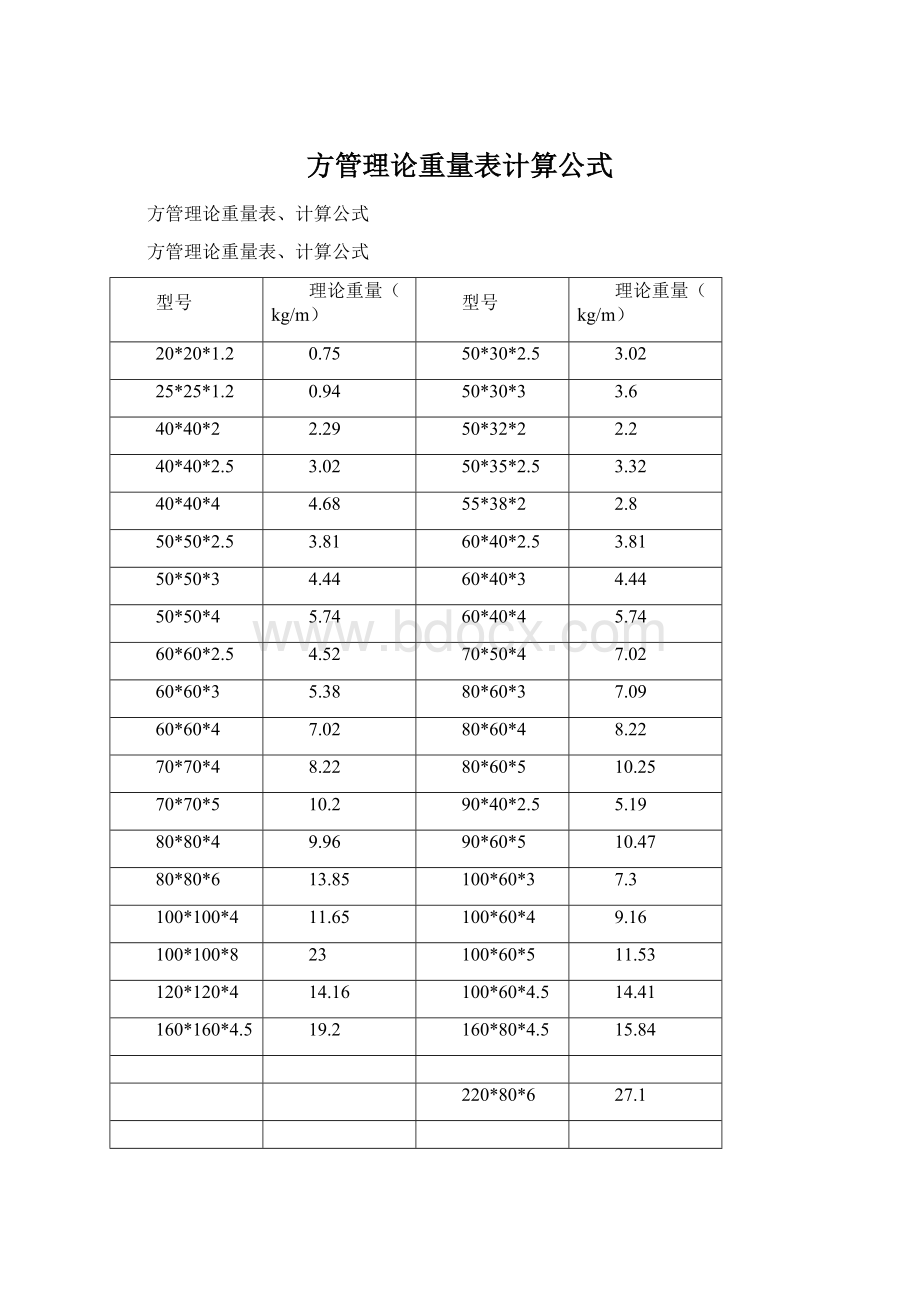 方管理论重量表计算公式.docx