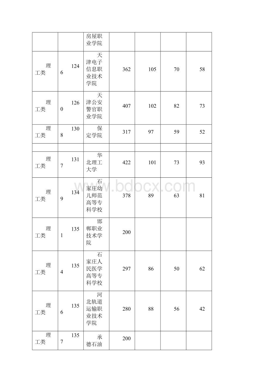 湖南省普通高校招生高职专科批平行一志愿投档分数线.docx_第3页