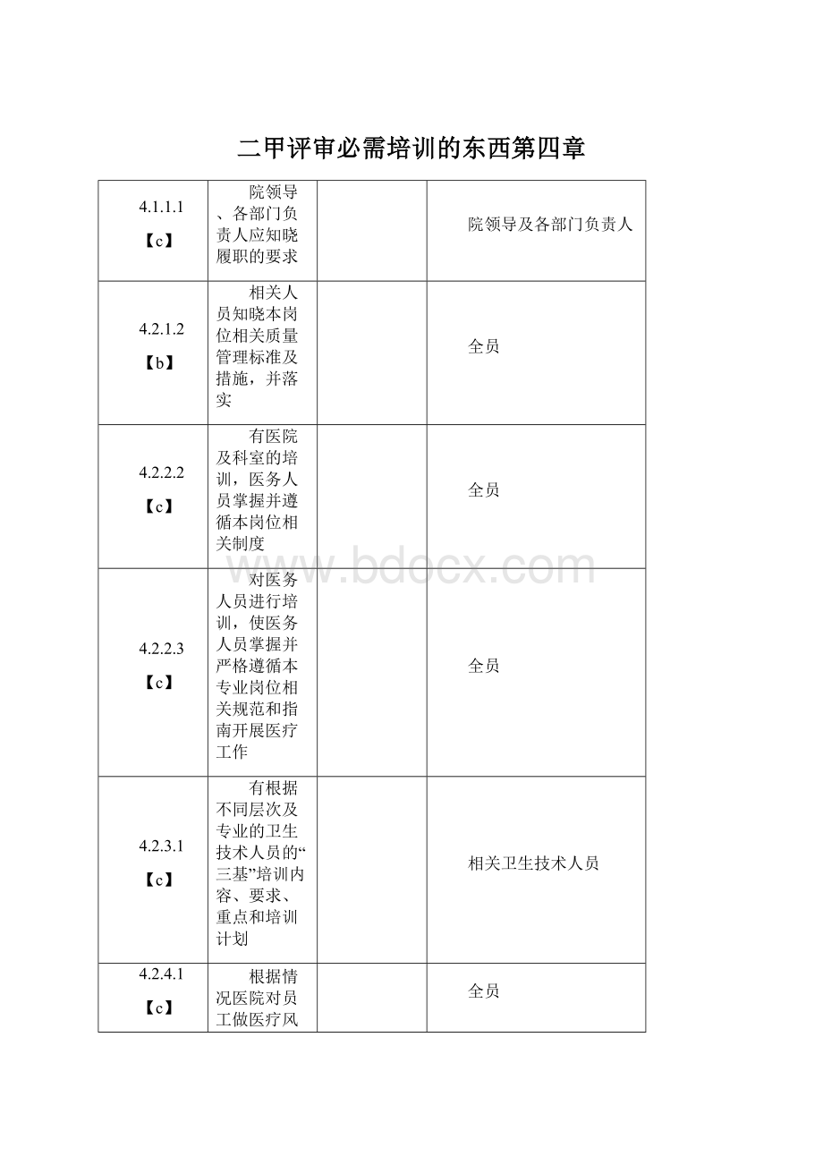 二甲评审必需培训的东西第四章Word文档下载推荐.docx