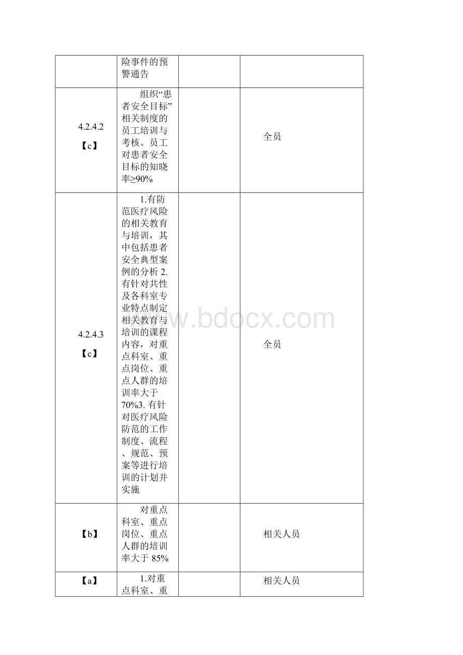 二甲评审必需培训的东西第四章Word文档下载推荐.docx_第2页