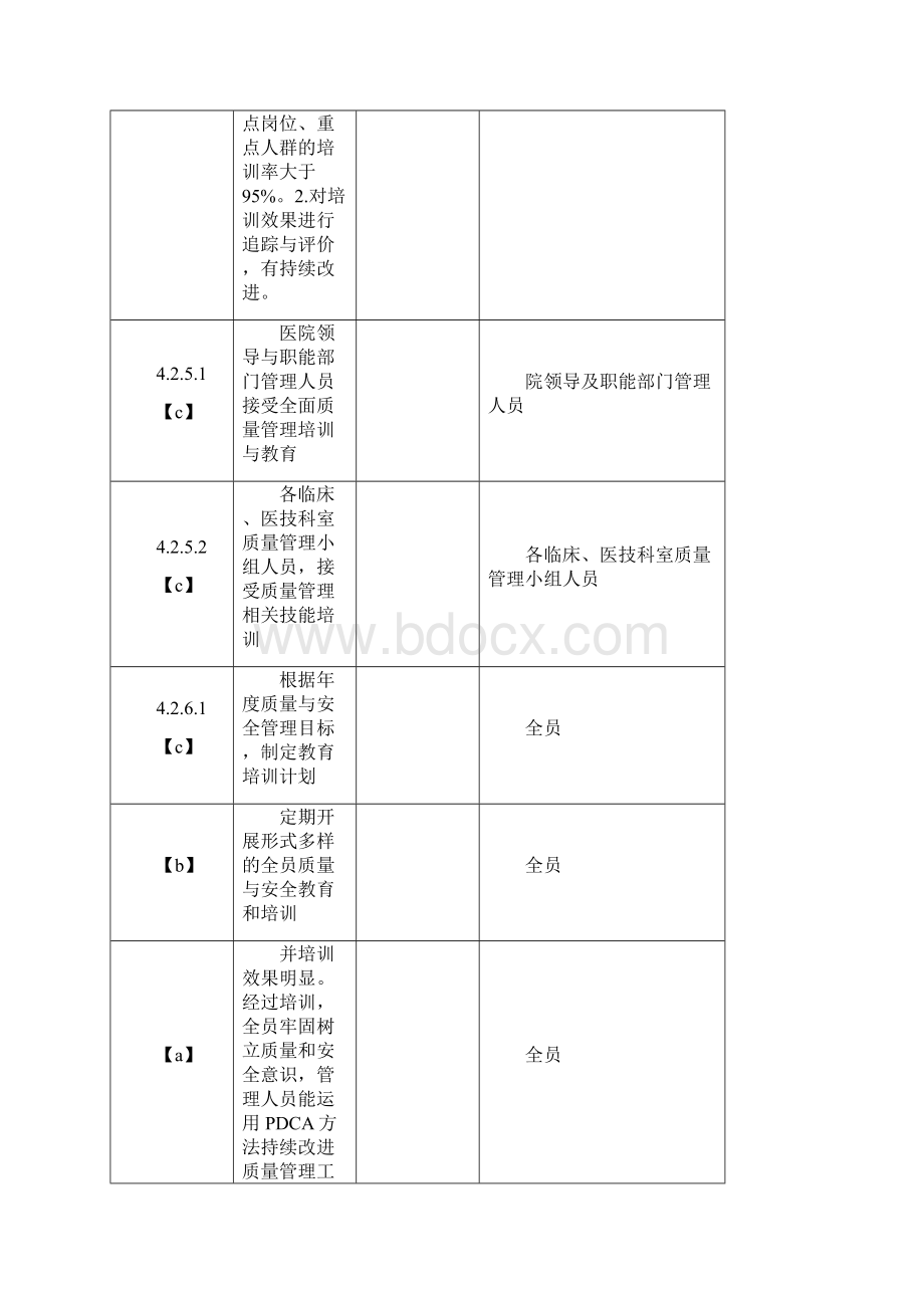 二甲评审必需培训的东西第四章Word文档下载推荐.docx_第3页