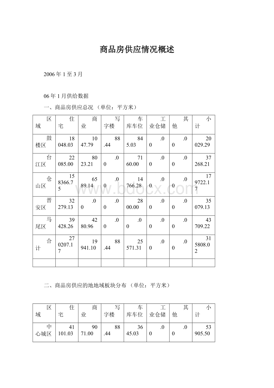 商品房供应情况概述Word下载.docx_第1页