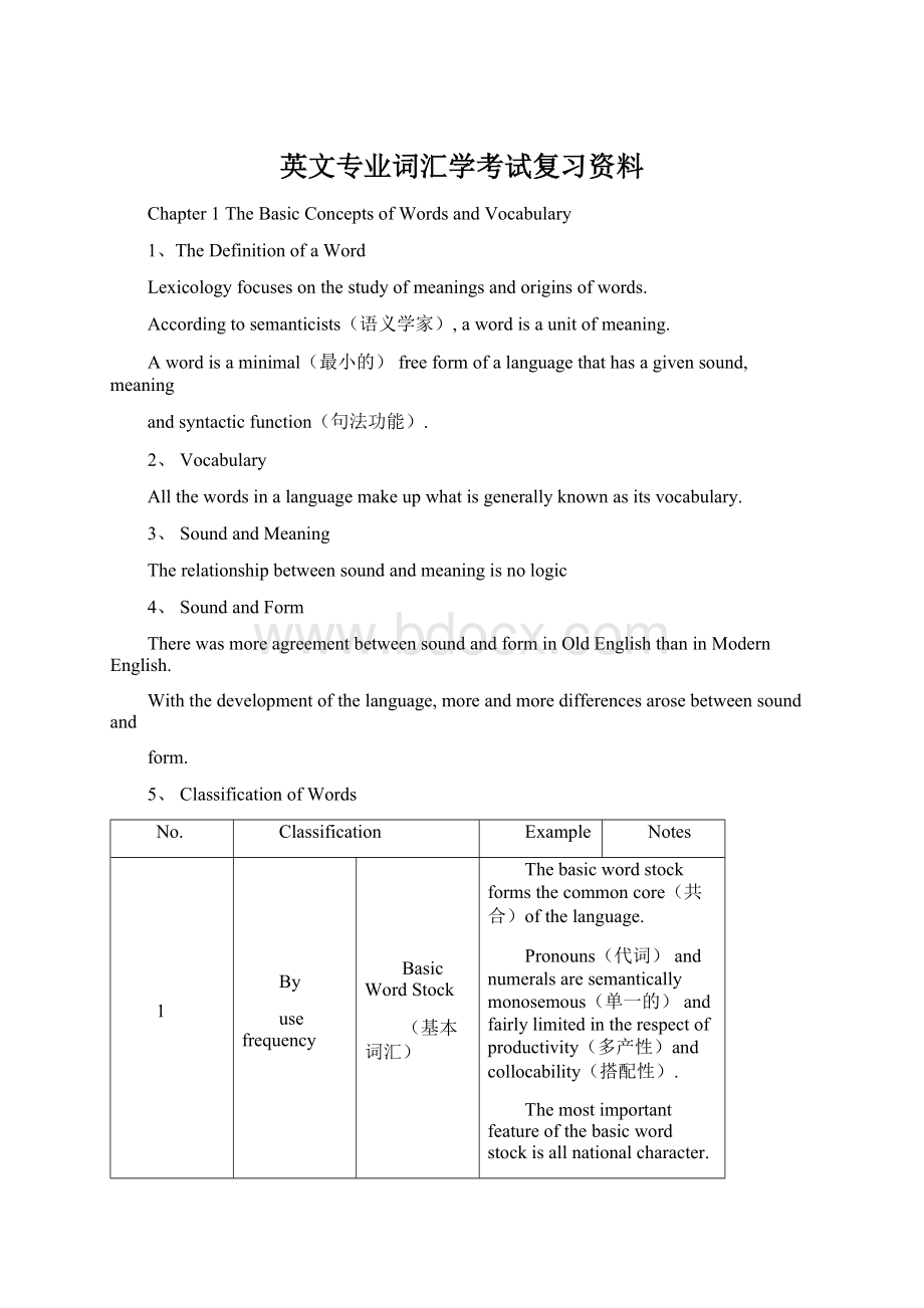 英文专业词汇学考试复习资料Word下载.docx