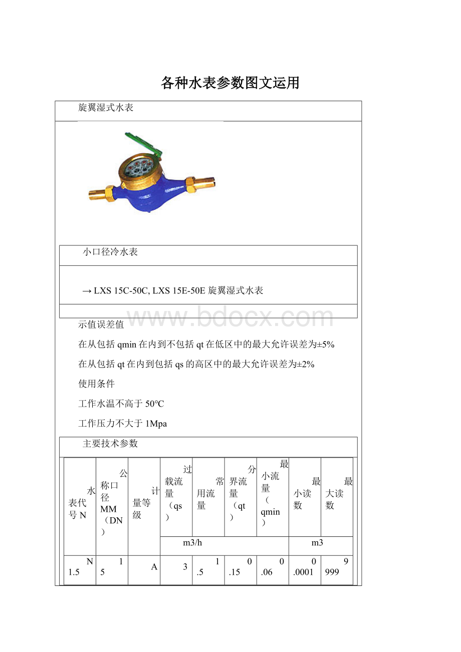 各种水表参数图文运用.docx