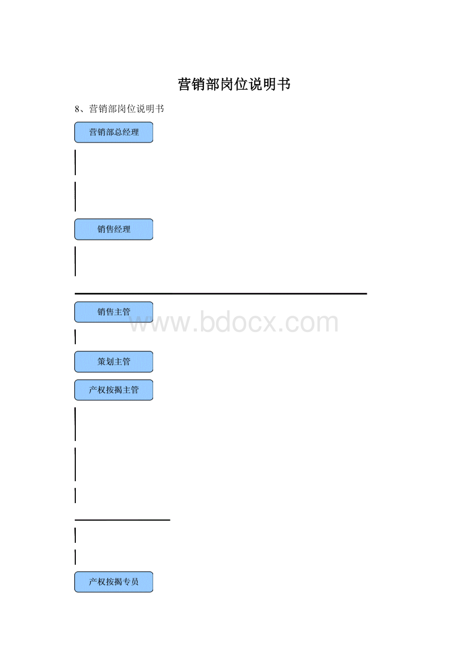 营销部岗位说明书.docx