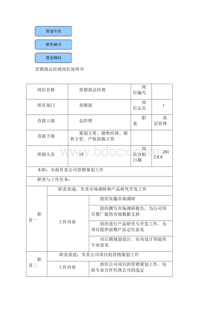 营销部岗位说明书Word下载.docx_第2页