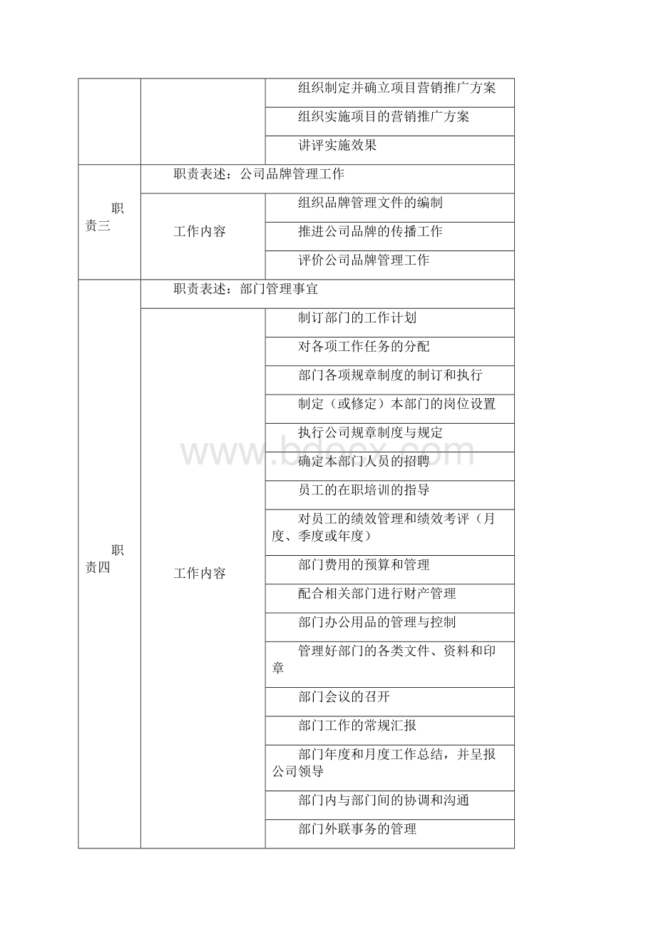 营销部岗位说明书Word下载.docx_第3页