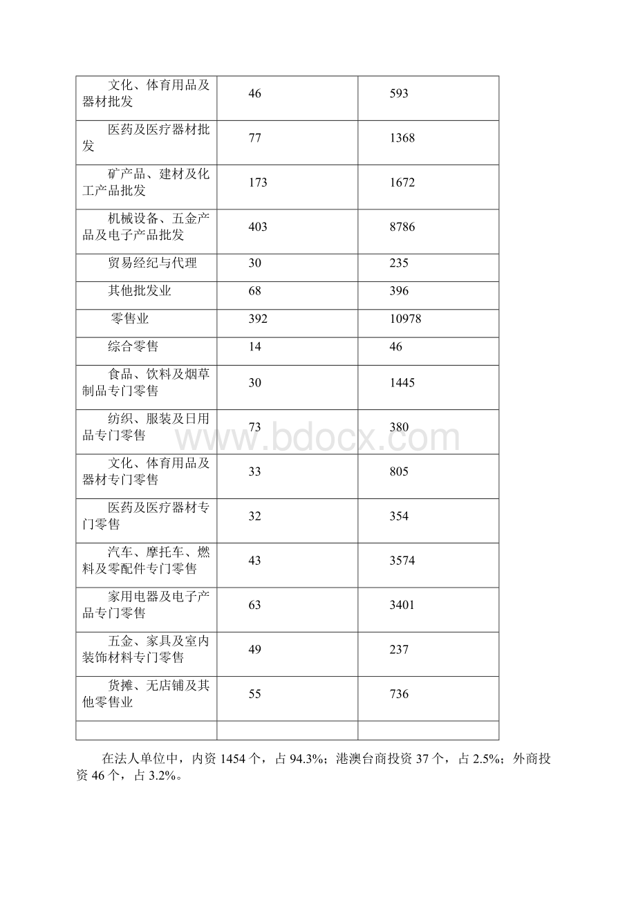 北京经济技术开发区第三次全国Word下载.docx_第2页