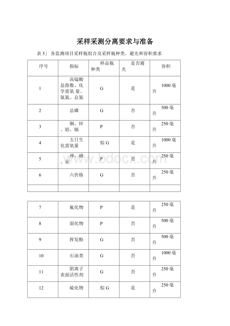 采样采测分离要求与准备.docx