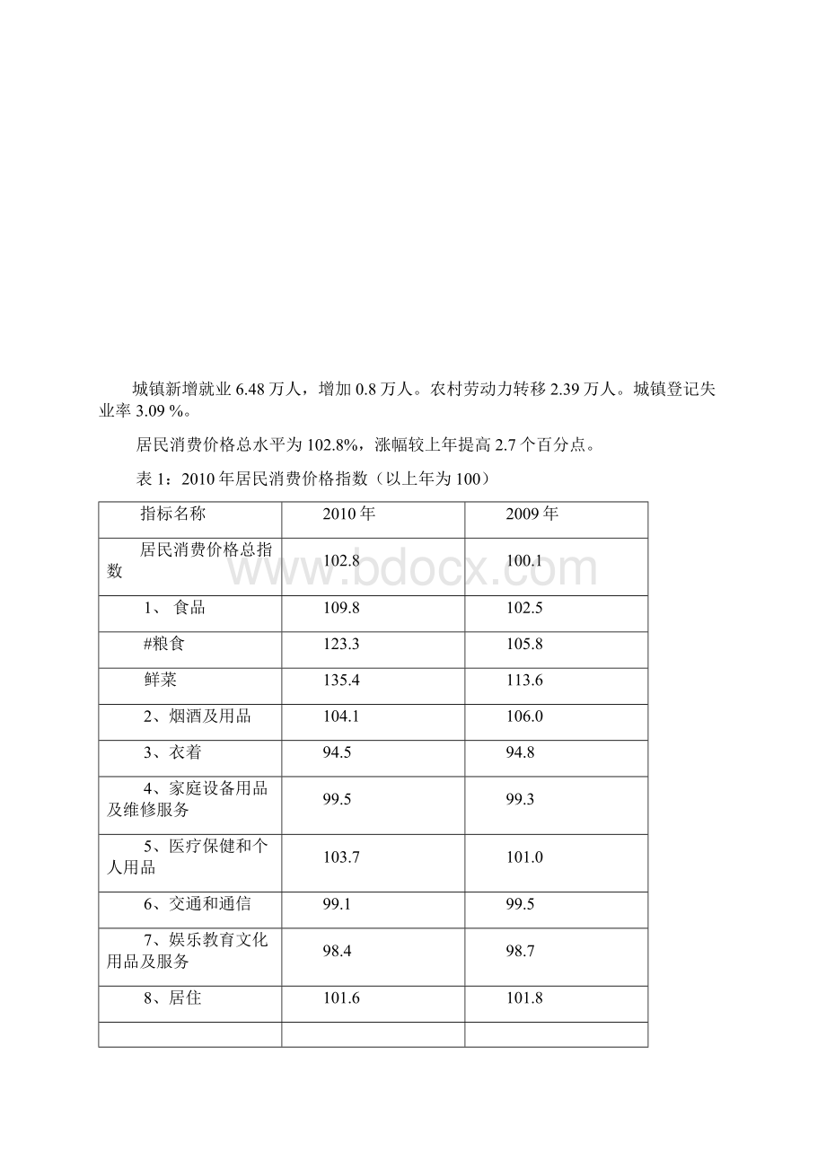 枣庄市国民经济和社会发展统计公报.docx_第2页