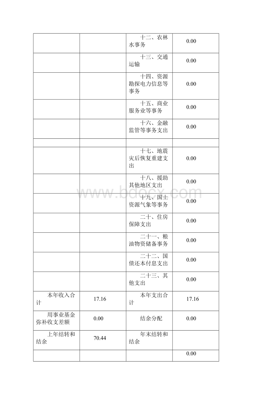 桓仁满族自治县公共资源交易管理办公室.docx_第3页