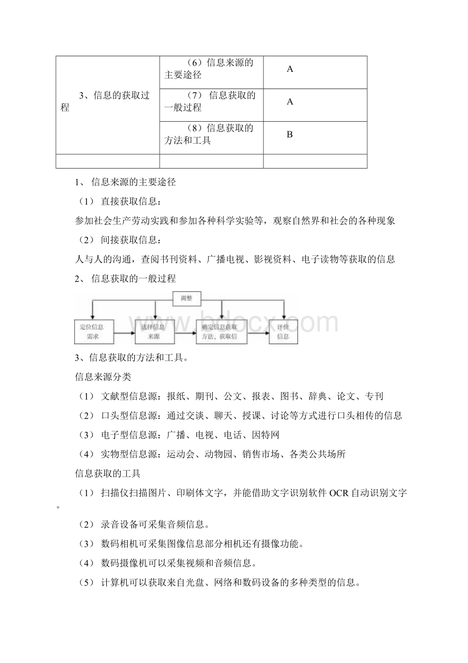 高中信息技术学业水平测试知识点汇总.docx_第3页