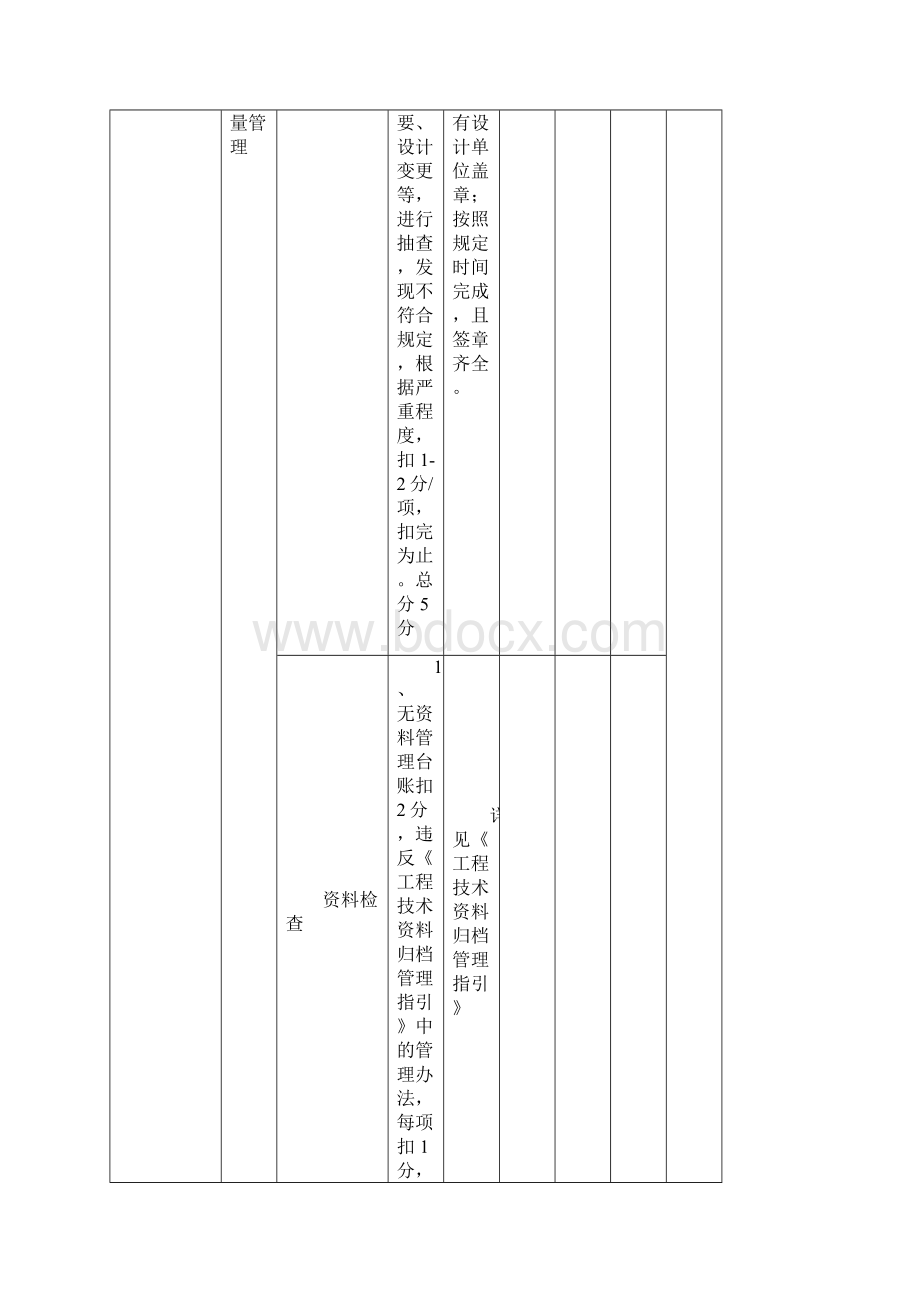 工程质量安全检查评分表.docx_第3页