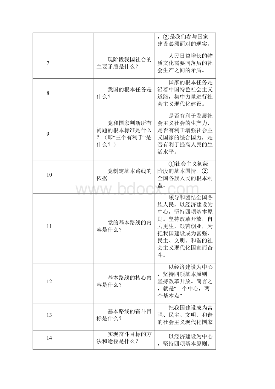 九 年 级 政 治 每 课 要 点.docx_第2页