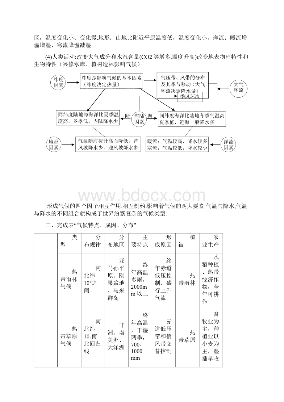 世界气候类型的分布详细.docx_第2页