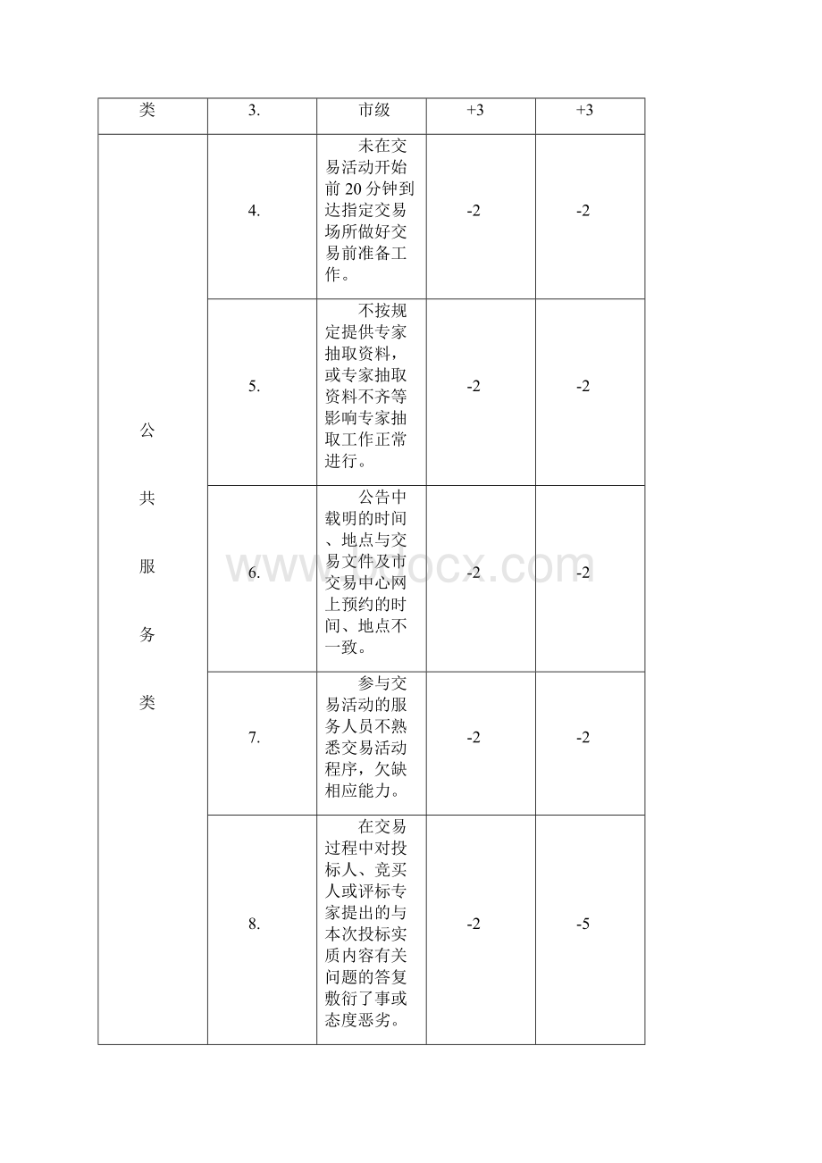 常德市公共资源交易中介机构场内.docx_第3页