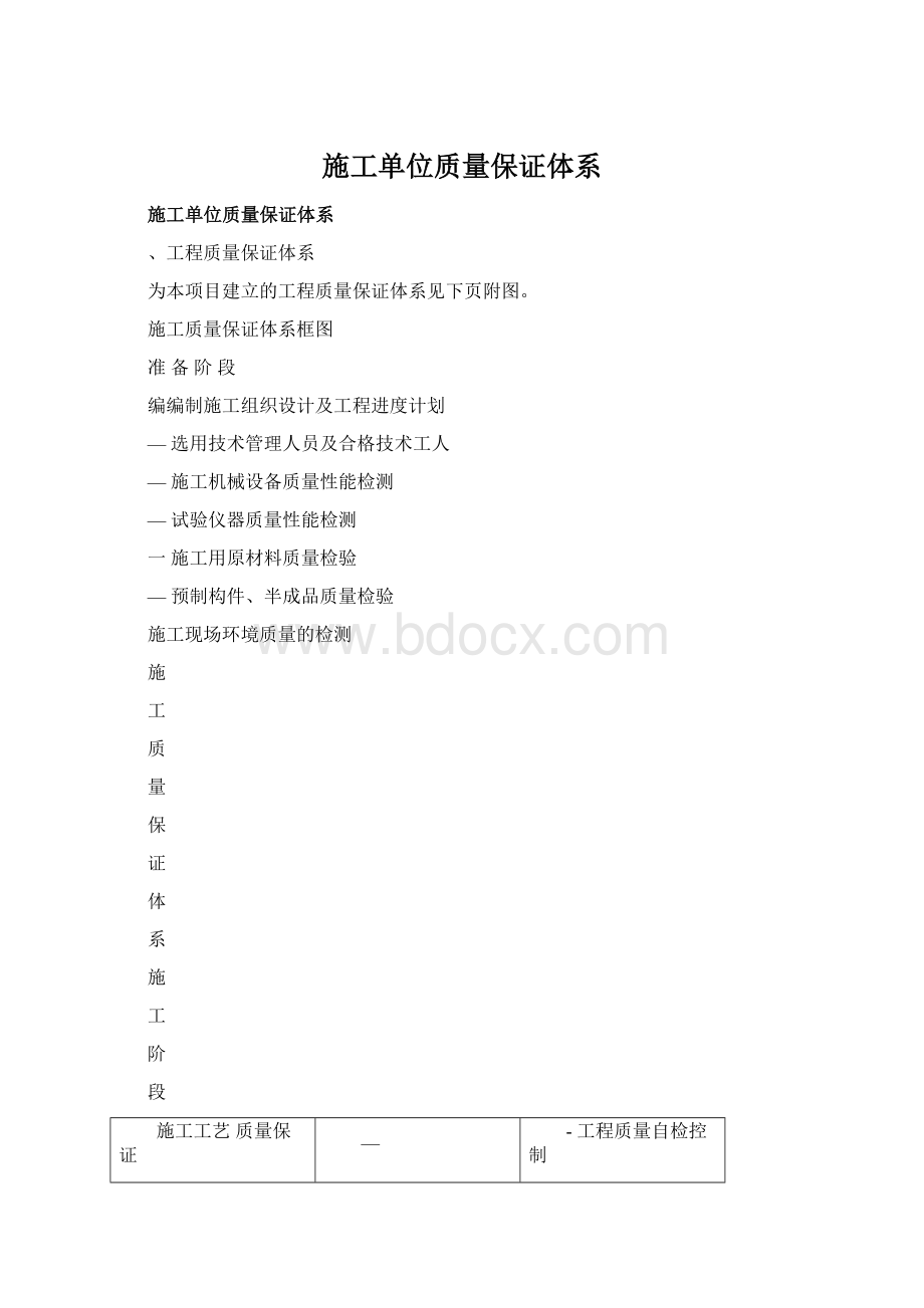 施工单位质量保证体系.docx_第1页